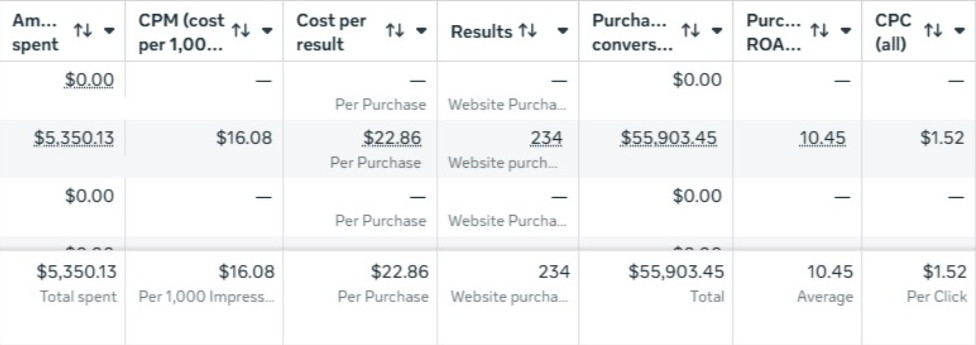 Ads Manager screenshot for Peptide 07