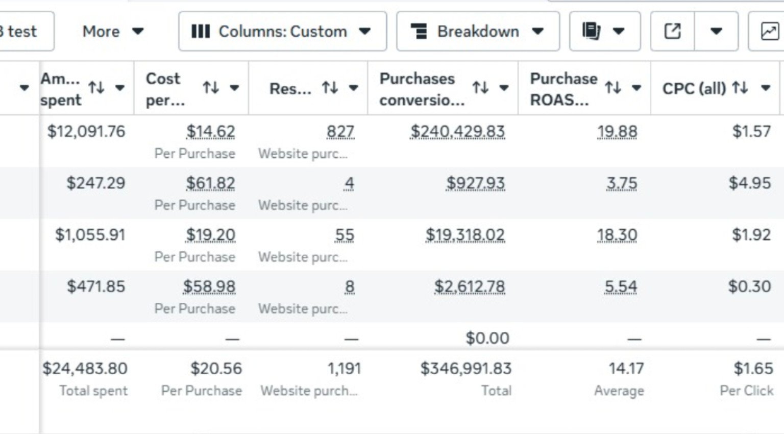 Ads Manager screenshot for Peptide 01